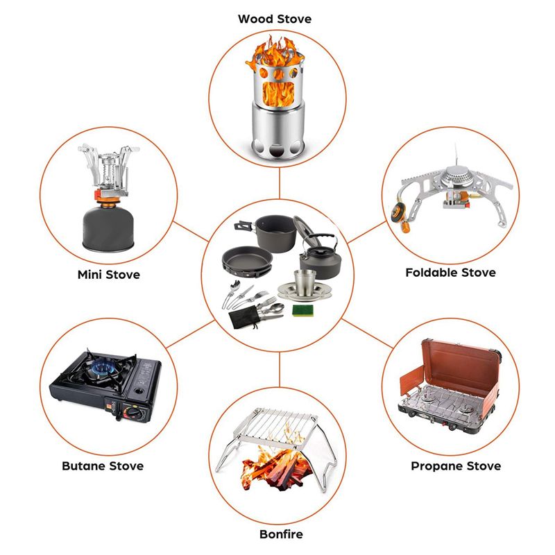 Camping Cooking Accessories Set - 【KÄUFER】Camping-Kochgeschirr, tragbarer Topf, Pfanne, Tasse, Teaport-Set,