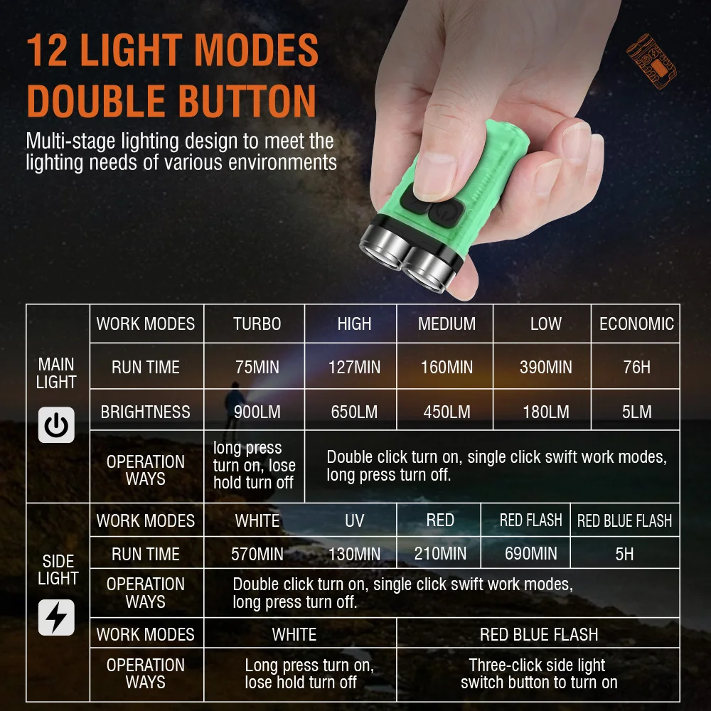BORUiT V3 LED-Schlüsselanhänge – Camping Cooking Fish Bewertung und Preis