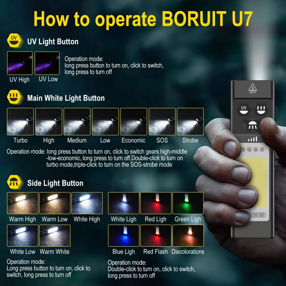 BORUiT U7 UV-LED-EDC-Taschenla – Camping Cooking Fish Bewertung und Preis