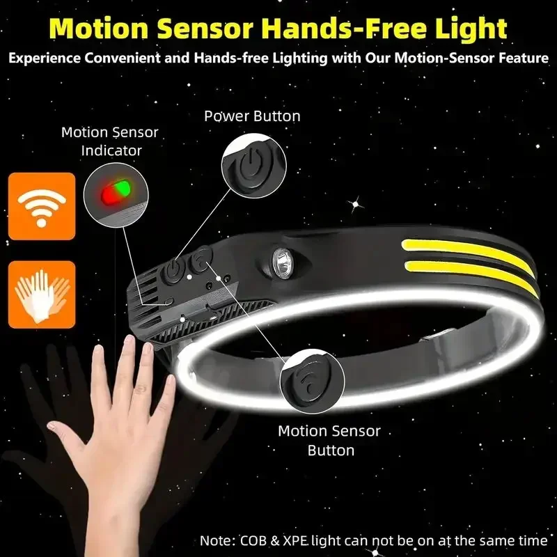 LED-Sensor-Stirnlampe mit inte – Camping Cooking Fish Bewertung und Preis