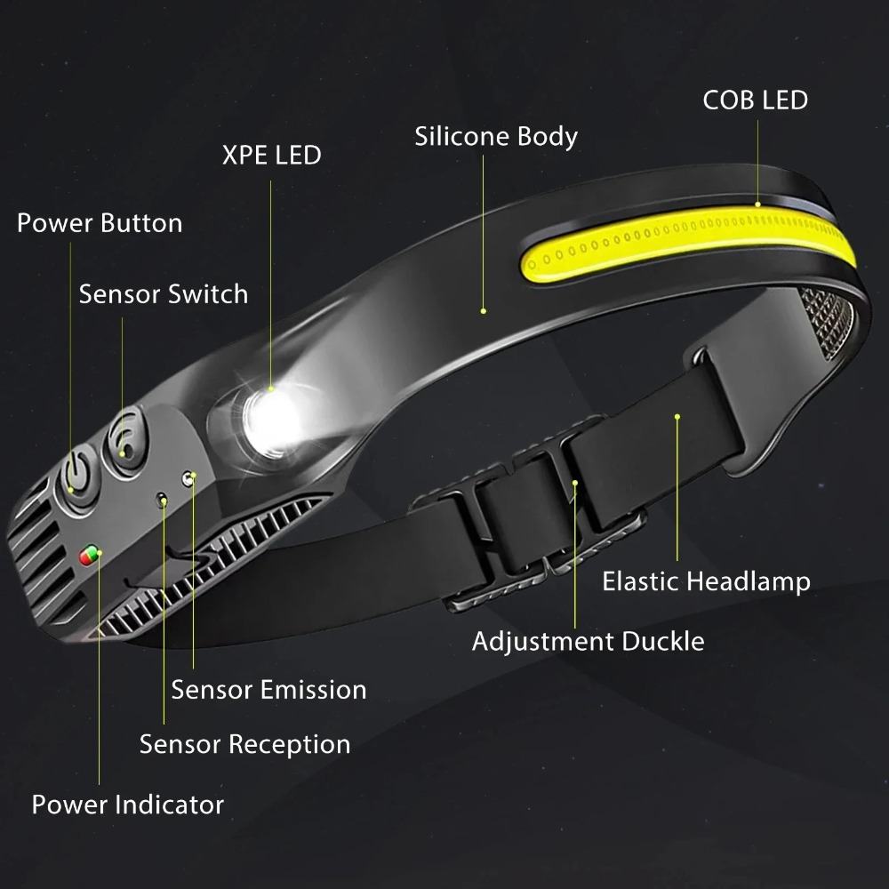 COB LED Induktion Scheinwerfer – Camping Cooking Fish Bewertung und Preis